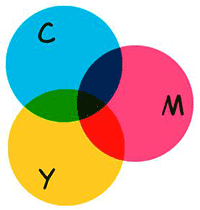 spazio colore CMYK